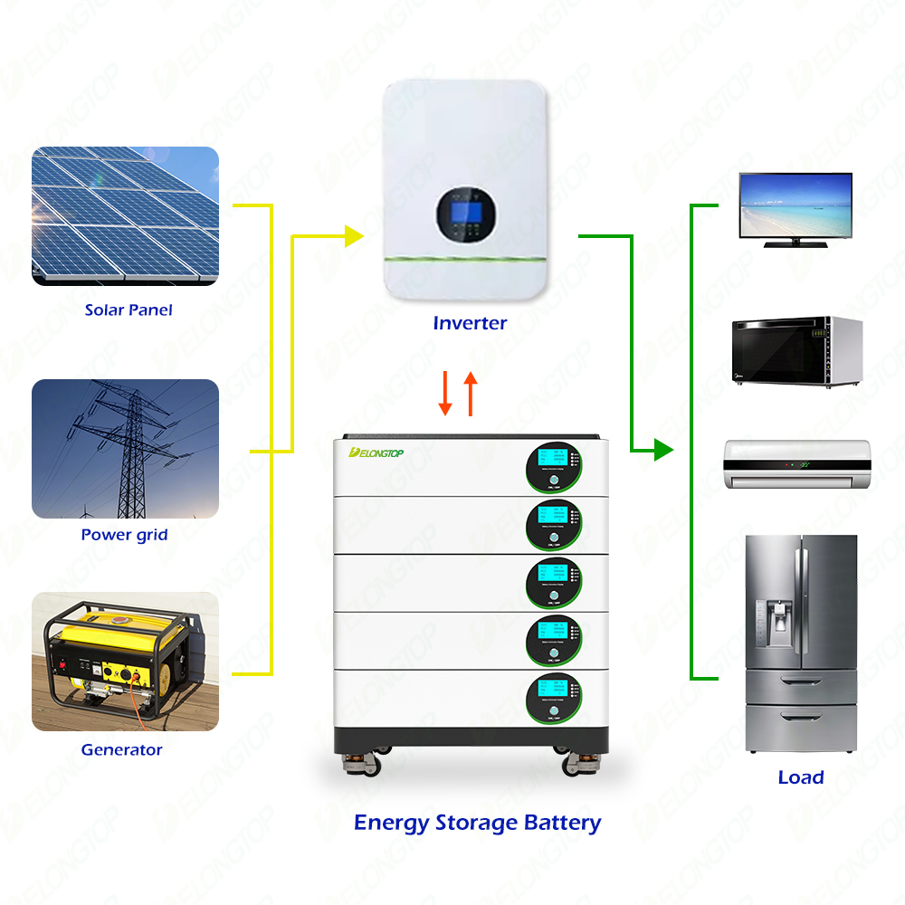 15Kwh (51.2V100Ah x 3) Movable Stack Household Use Energy Storage Battery